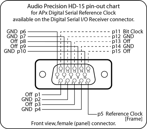Digital Serial Reference Clock - Audio Precision
